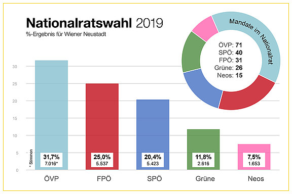 Grafik_Wahlergebnisse_NRW19.jpg 
